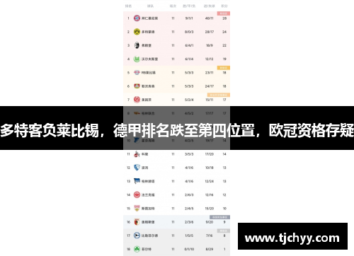 多特客负莱比锡，德甲排名跌至第四位置，欧冠资格存疑